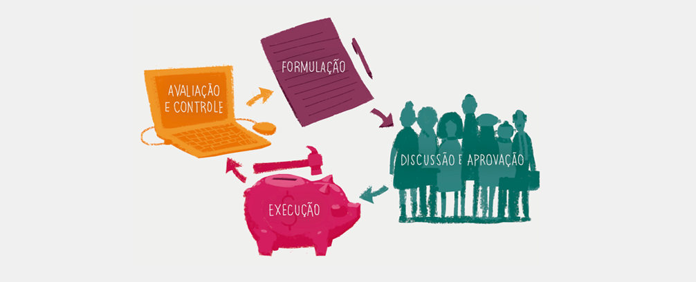 Instituto de Estudos Socioeconômicos (INESC)